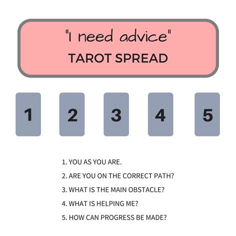 Each card and position can have different meanings. Advice Tarot Spread: "I Need Advice!" | My Wandering Fool Tarot