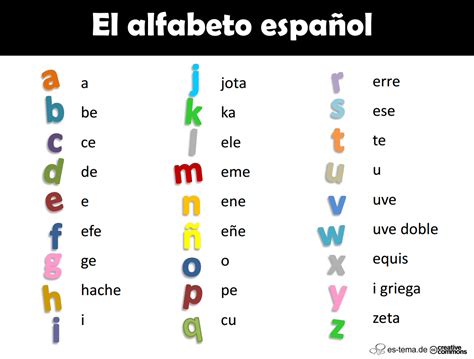 Actividades Para Aprender El Alfabeto Español Letras Del Alfabeto