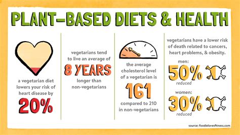 Trends Of Vegan Culture That Have Severely Affected The Agriculture