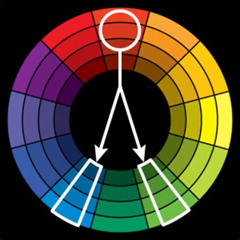 What Are The Different Types Of Color Harmony Answer