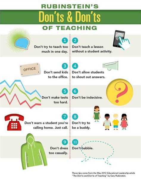 The Donts And Donts Of Teaching Elementary Education Education Math