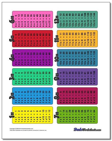 Printable Colored Multiplication Table 1 12