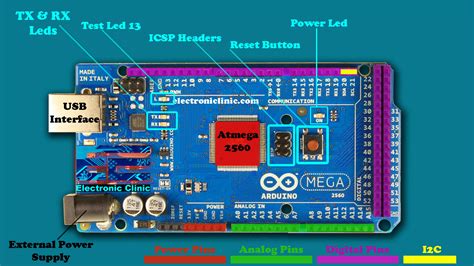 Arduino Uno Pinout Dimensions Laxenopolis