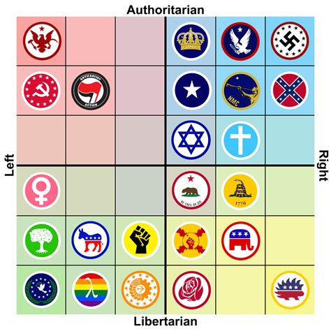 I Ranked The American Political Parties I Created For An Alt History