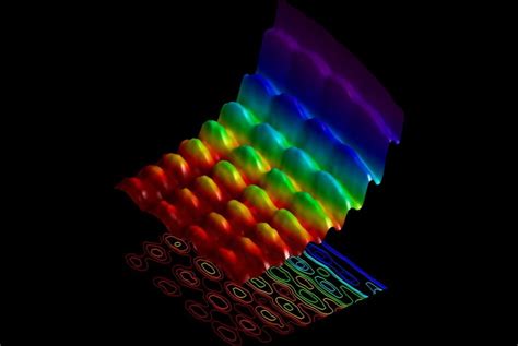Physicists Discover A New Approach To Reveal The Strange Wave Like