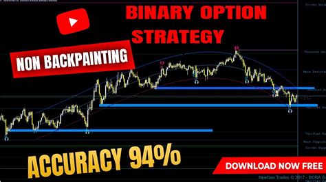 New Paid Non Repainted Metatrader Indicator That You Can Use Binary