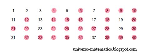 Mundo Matemático: ¿Cómo saber si un número es primo?