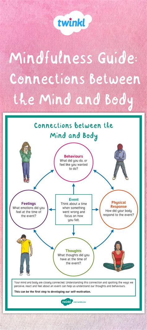 Use This Display Poster On The Connections Between The Mind And Body To