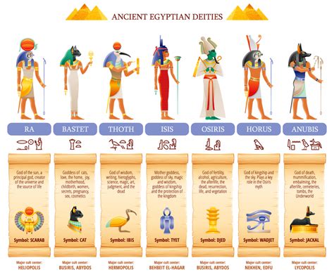 egyptian gods list and meanings