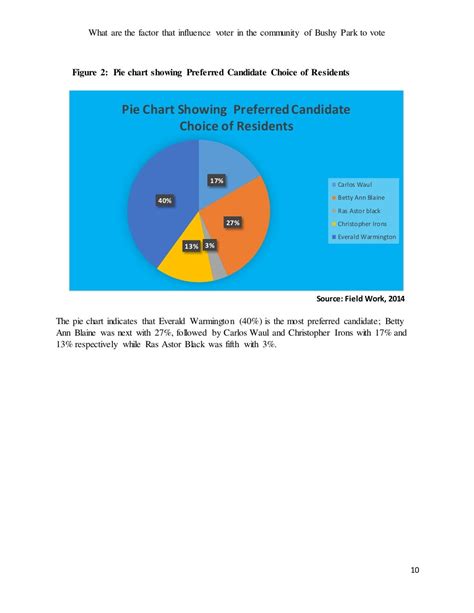 Csec Social Studies Sba