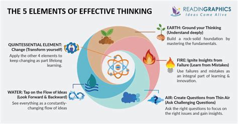 Book Summary The 5 Elements Of Effective Thinking