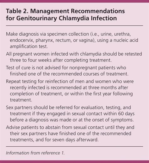 Chlamydia Trachomatis Infections Screening Diagnosis And Management