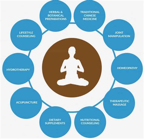 The Big List Of Complementary And Alternative Therapies Sacred Soul