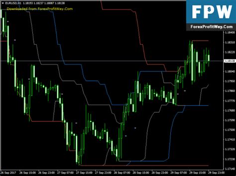 Download Channel Breakout Entry Best Free Forex Indicator Mt4 L Forex