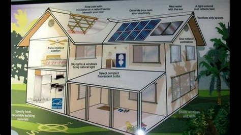 Https://tommynaija.com/home Design/best Home Plans To Build Off The Grid