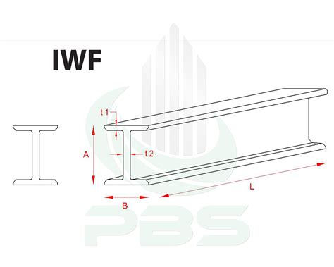 Besi Wf Iwf 100 Berkualitas Harga Murah Resmi Distributor Pt