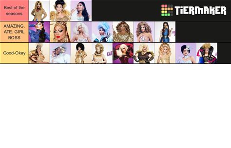 rupaul s drag race all stars tier list community rankings tiermaker