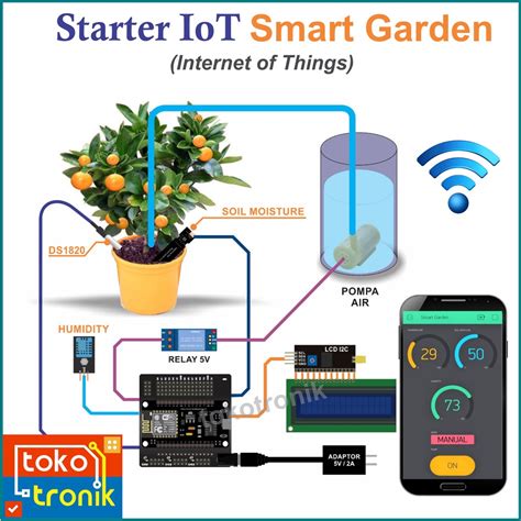 Jual Starter Iot Smart Garden Kit Iot Penyiram Tanaman Otomatis