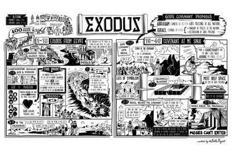 Exodus Libros De La Biblia Libro De Enoc Historia De La Biblia