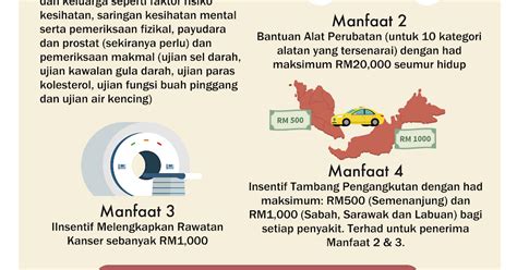 Pekab40 tawaran skim peduli kesihatan untuk kumpulan b40 (peka b40) iaitu satu inisiatif kerajaan menerusi kementerian. Apa Itu PeKa B40?