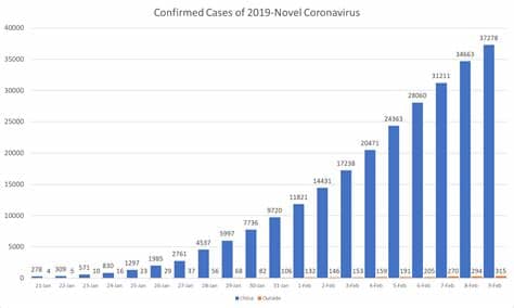 What government would do if virus spreads. Total deaths from 2019 coronavirus exceed SARS, as stories ...