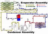 Pictures of Heat Engine Refrigerator Cascade
