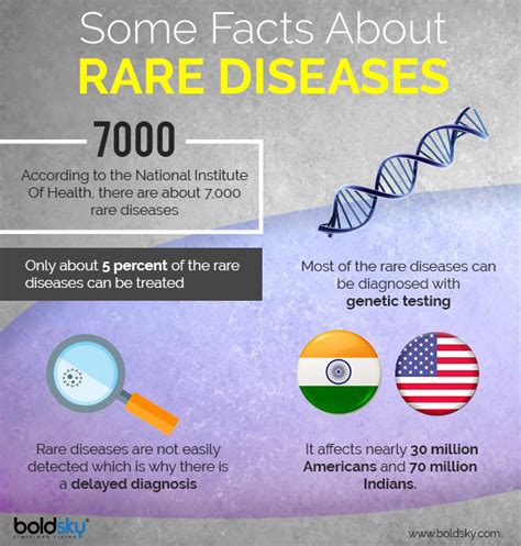 Rare Disease Day Top 20 Rare Diseases In The World