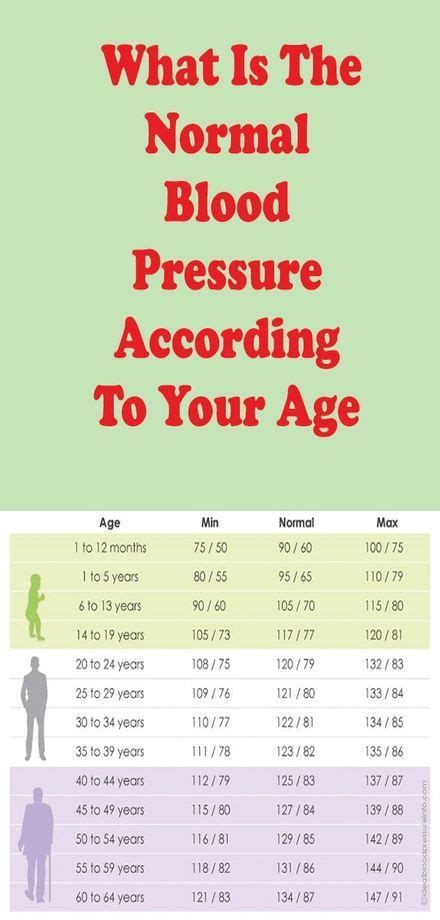 Blood Pressure Chart For Senior Women