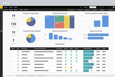 How To Use Power Bi Portfolio Dashboards In Sharepoint