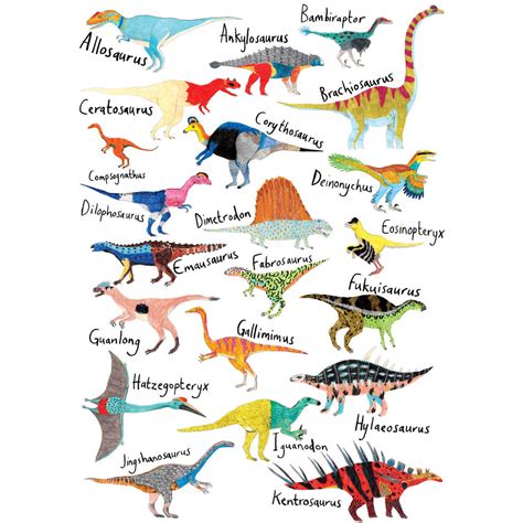 Printable Dinosaur Chart With Names