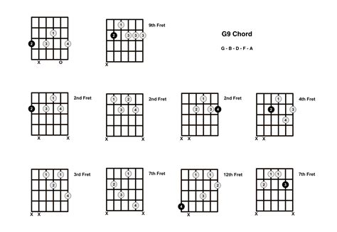 G9 Guitar Chords