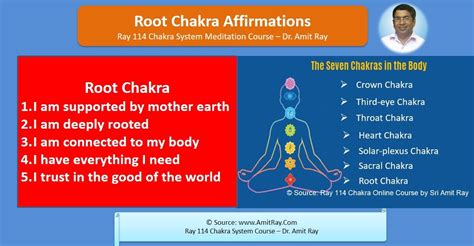 Root Chakra Affirmations In 2021 Chakra Affirmations Root Chakra