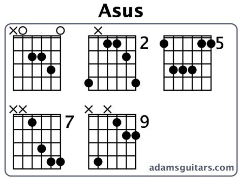 Asus4 Guitar Chord Asus4 High Res Stock Images Shutterstock