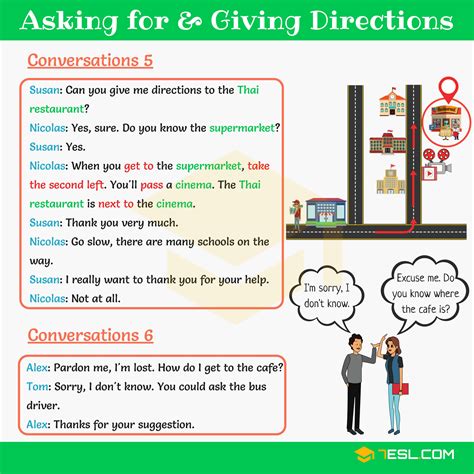 Asking For And Giving Directions English Conversations 7esl