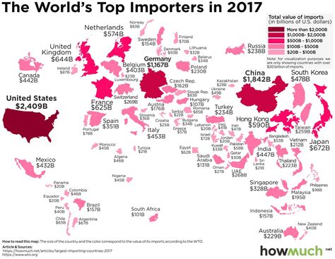 We are a directory of us based import and export companies. Visualizing the World's Biggest Importers in 2017