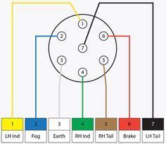 Characterized by their retro teardrop shape, the teardrop trailer became a popular way to camp in the 1930s. Wiring Diagram For Trailer Light 7 Pin | Trailer wiring ...