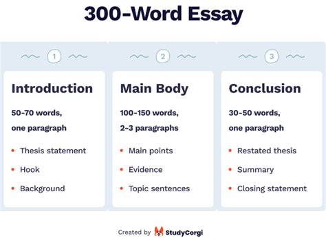 How To Write A 300 Word Essay And How Long Is It Examples Tips