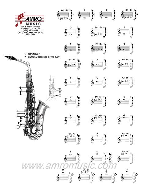 Alto Saxophone Keys Chart Partituras Para Saxofón Alto Partituras Saxo Alto Saxofon Alto