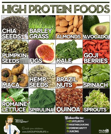 High Protein Foods | Infographics | Pinterest