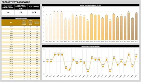 Creating Operations Dashboards | Smartsheet