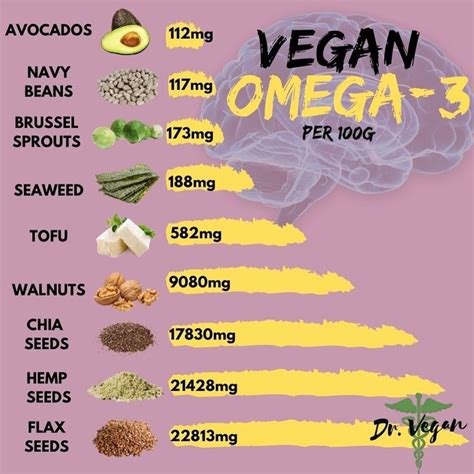 Omega 3 Fatty Acids Are Important Fats That Provide Many Health