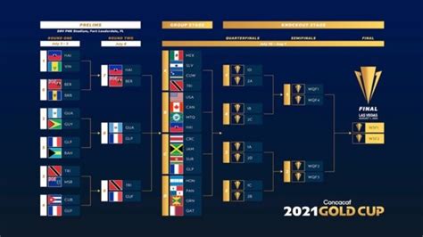 Tabla Histórica De Ganadores De La Copa Oro Fútbol Centroamérica