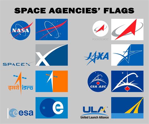 Space Agencies Flags Vexillology