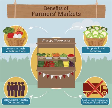 A free market is not controlled in any way by a government. A Guide to Farmers' Markets | Fix.com