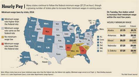 compartiendo mi opinión 20 estados aumentan el salario mínimo en eeuu