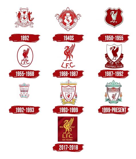 Liverpool Logo Symbol Meaning History Png Brand