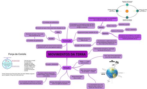 Mapa Mental Movimento Da Terra