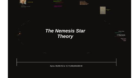 The Nemesis Star Theory By Emerson Wigand