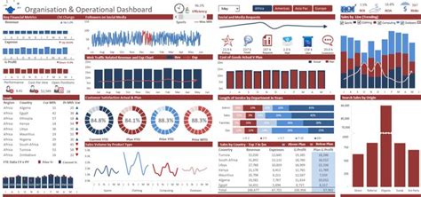 Excel Dashboards Examples And Free Templates Excel Dashboards Vba And