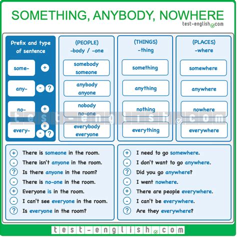 Something Anything Nothing Etc Test English